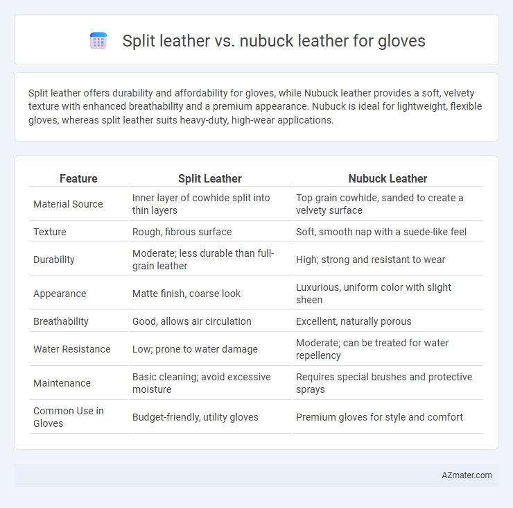Split leather vs. nubuck leather for gloves - What is The Difference?