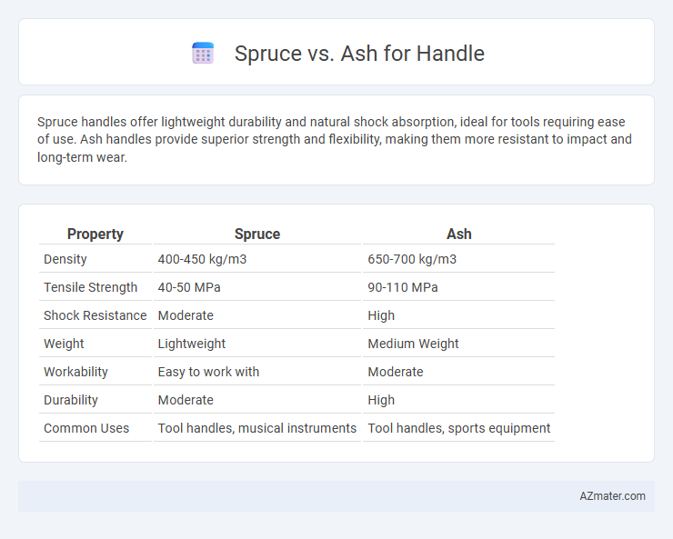 Spruce vs. Ash for Handle - What is The Difference?