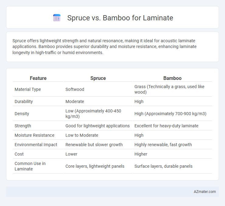 Spruce vs. Bamboo for Laminate - What is The Difference?