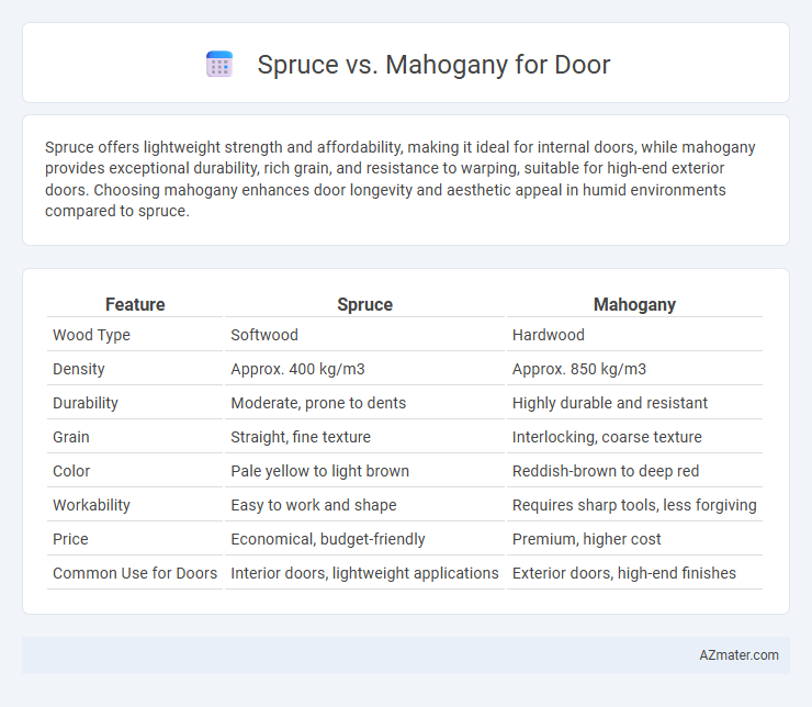 Spruce vs. Mahogany for Door - What is The Difference?