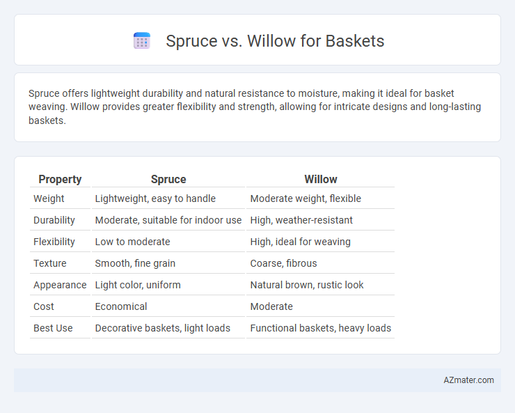 Spruce vs. Willow for Baskets - What is The Difference?