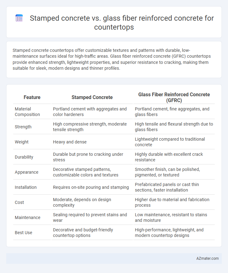 Stamped concrete vs. glass fiber reinforced concrete for countertops - What is The Difference?