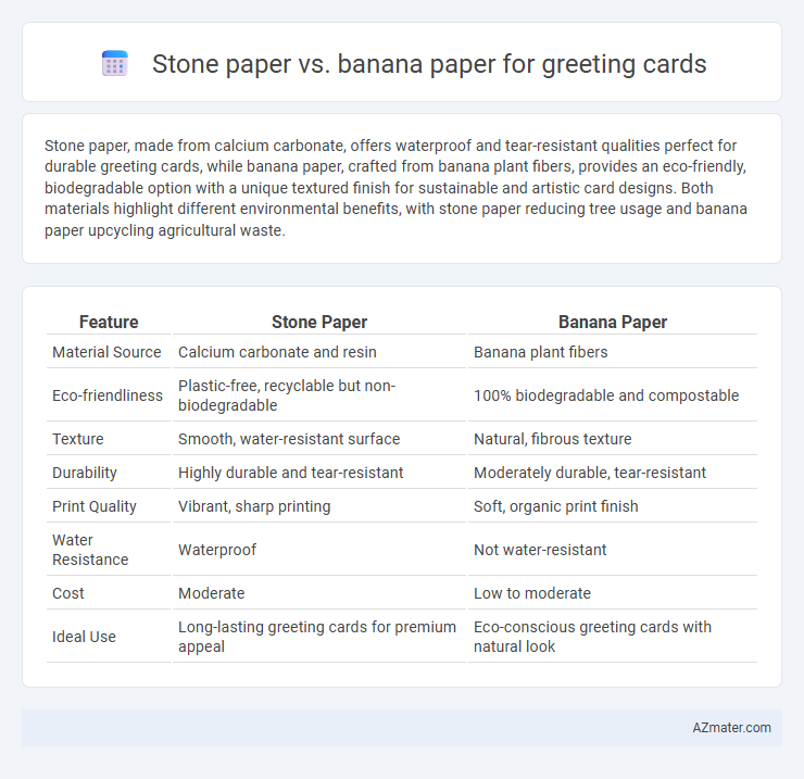 Stone paper vs. banana paper for greeting cards - What is The Difference?