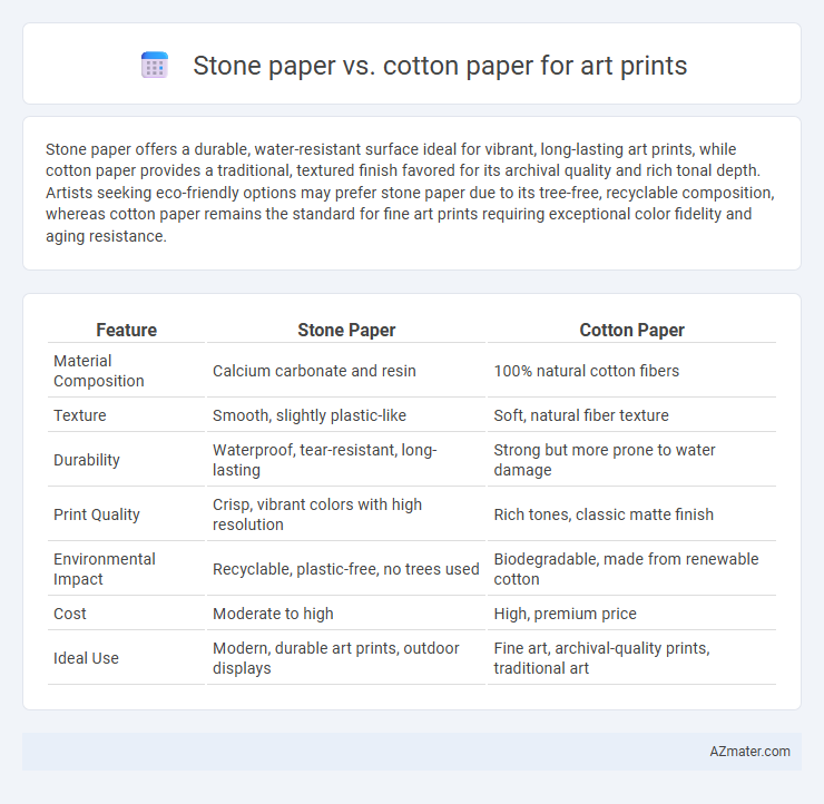 Stone paper vs. cotton paper for art prints - What is The Difference?