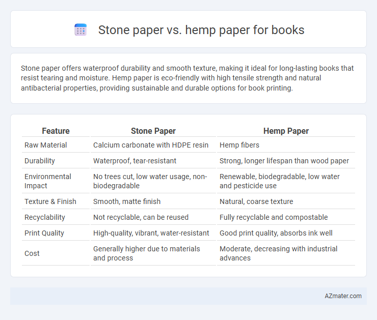 Stone paper vs. hemp paper for books - What is The Difference?