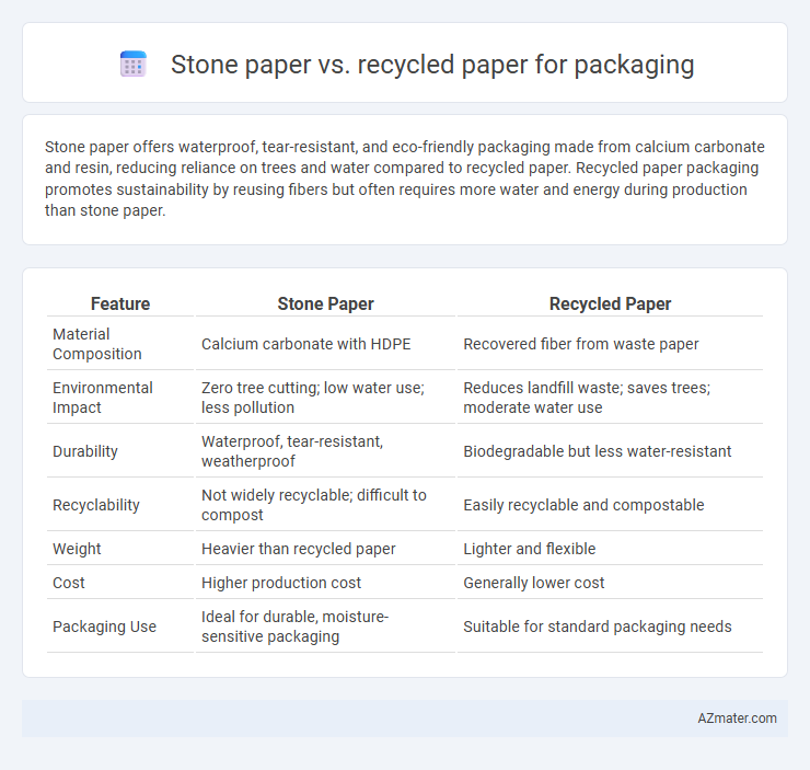 Stone paper vs. recycled paper for packaging - What is The Difference?
