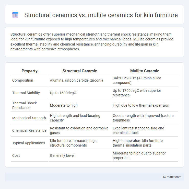 Structural ceramics vs. mullite ceramics for kiln furniture - What is The Difference?