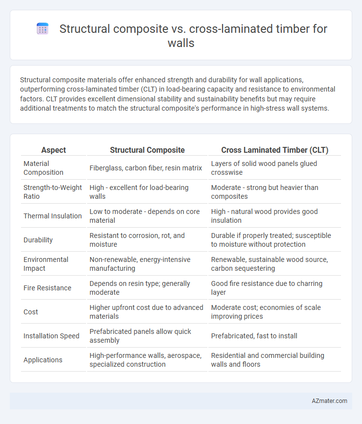 Structural composite vs. cross-laminated timber for walls - What is The Difference?