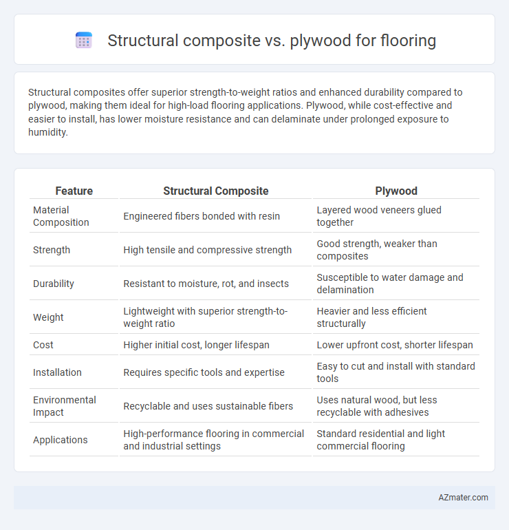 Structural composite vs. plywood for flooring - What is The Difference?