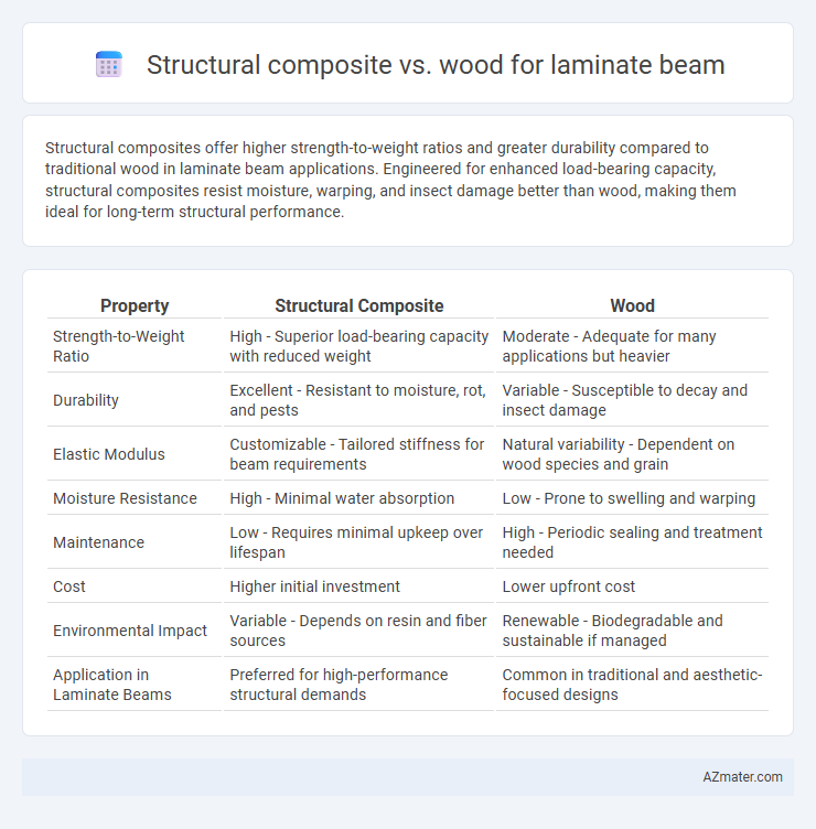 Structural composite vs. wood for laminate beam - What is The Difference?
