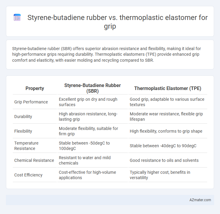 Styrene-butadiene rubber vs. thermoplastic elastomer for grip - What is The Difference?
