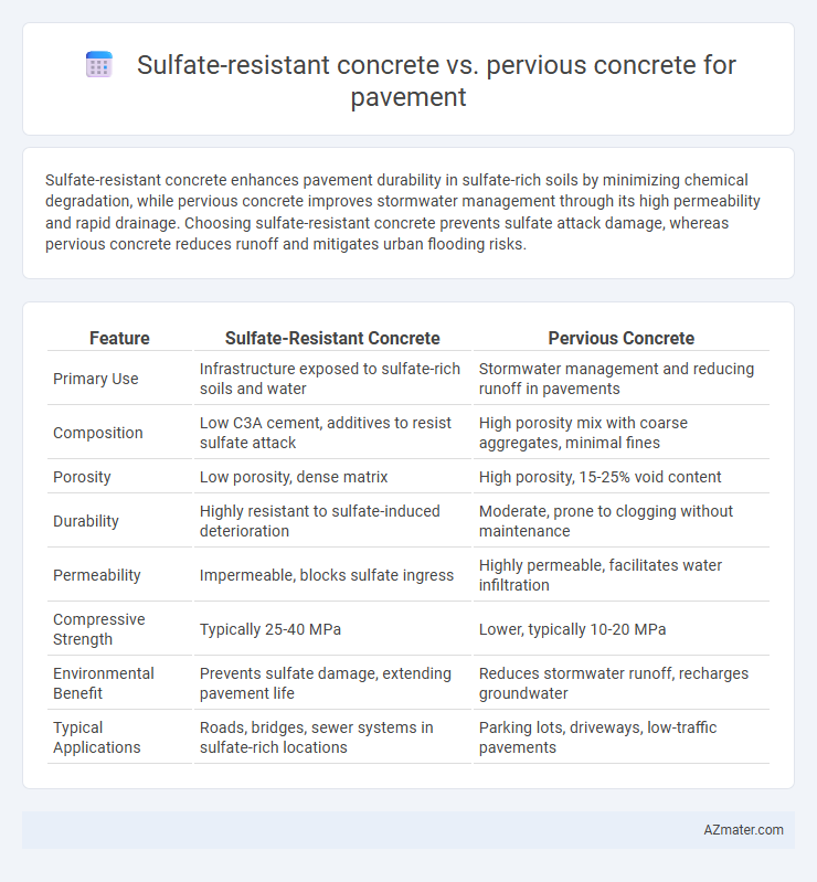 Sulfate-resistant concrete vs. pervious concrete for pavement - What is The Difference?