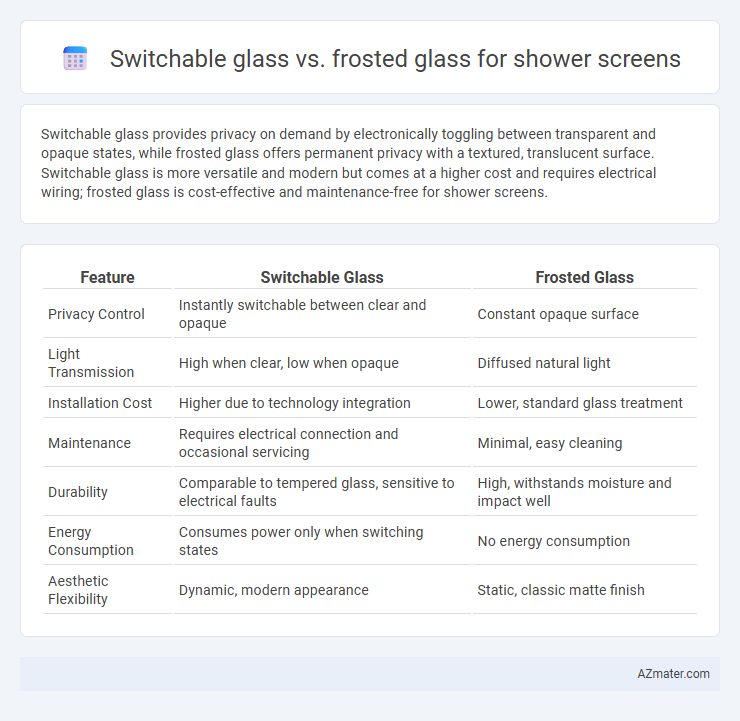 Switchable glass vs. frosted glass for shower screens - What is The Difference?