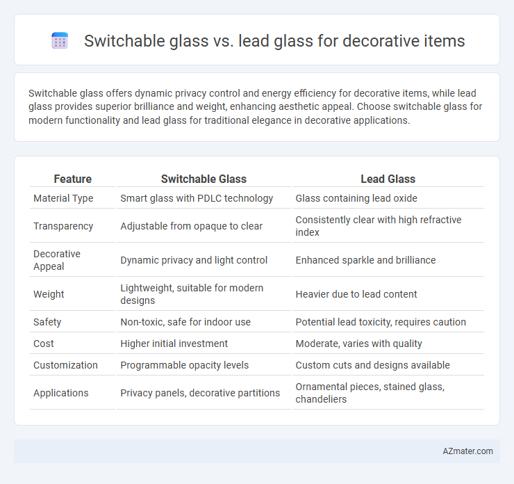 Switchable glass vs. lead glass for decorative items - What is The Difference?