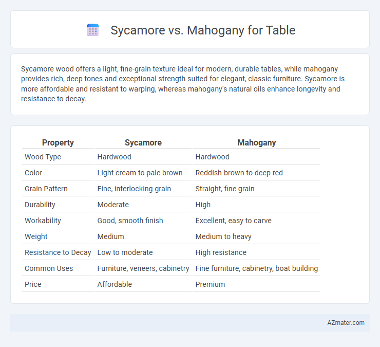 Sycamore vs. Mahogany for Table - What is The Difference?