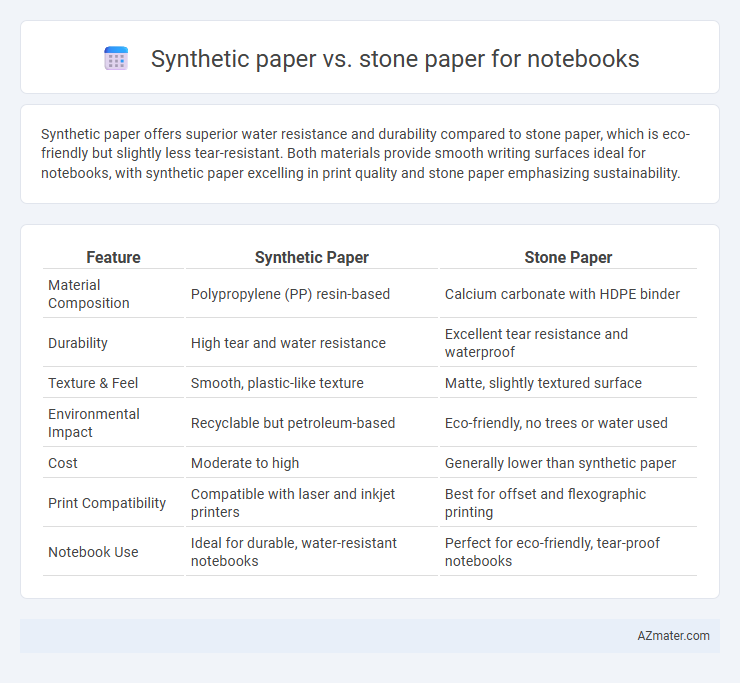 Synthetic paper vs. stone paper for notebooks - What is The Difference?
