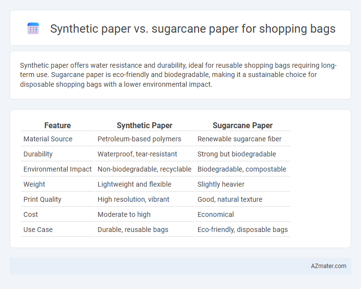 Synthetic paper vs. sugarcane paper for shopping bags - What is The Difference?