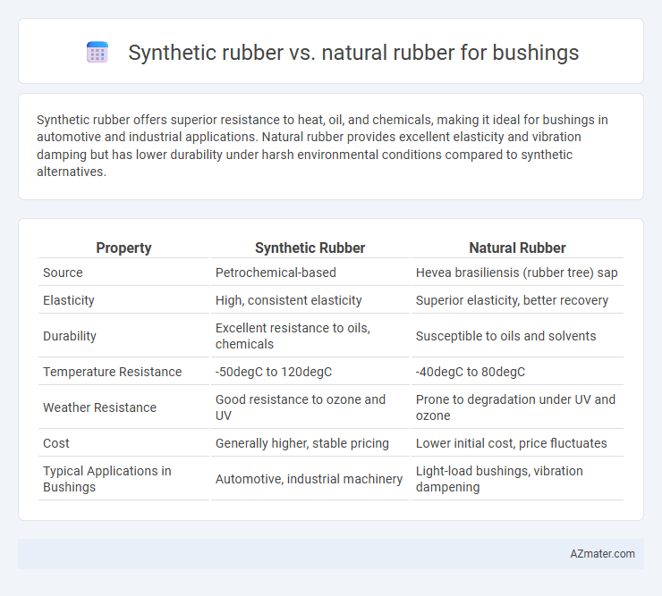 Synthetic rubber vs. natural rubber for bushings - What is The Difference?