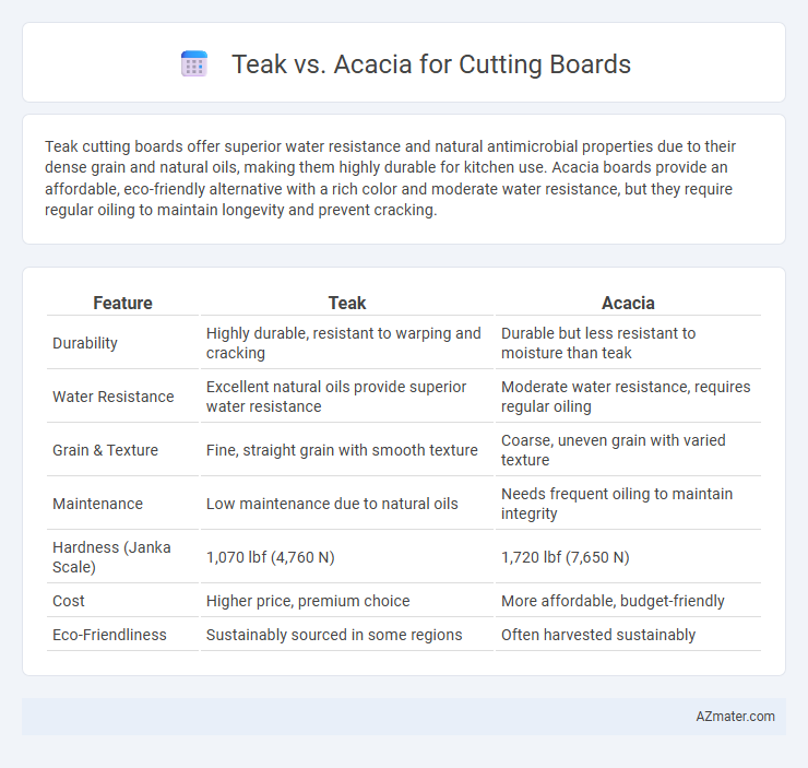 Teak vs. Acacia for Cutting Boards - What is The Difference?