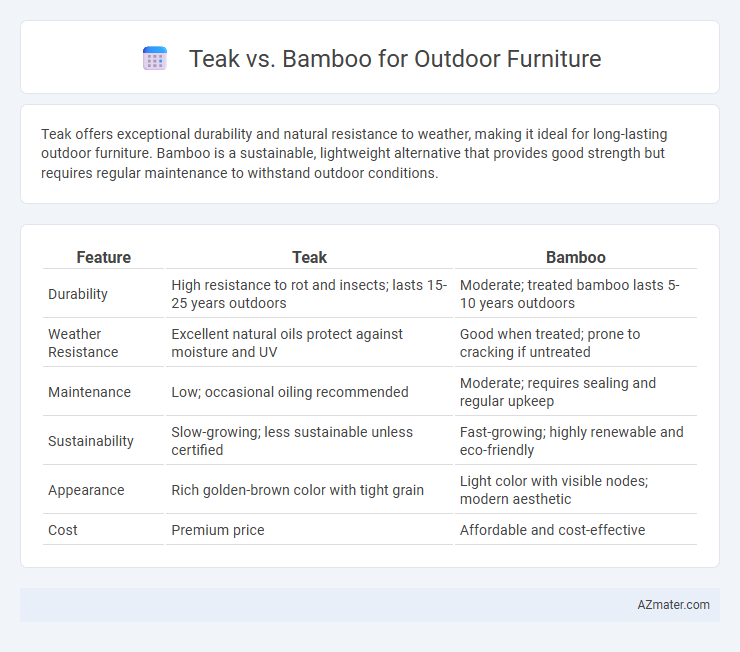 Teak vs. Bamboo for Outdoor Furniture - What is The Difference?