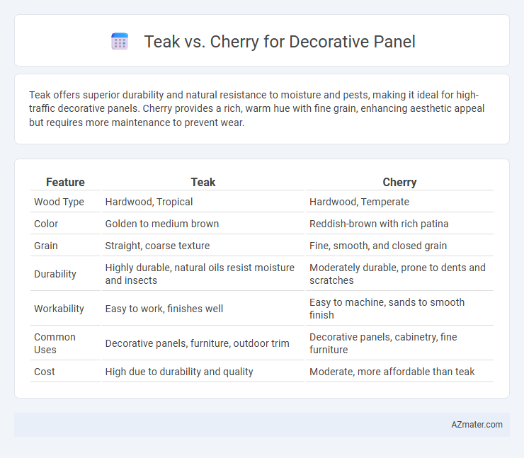 Teak vs. Cherry for Decorative Panel - What is The Difference?