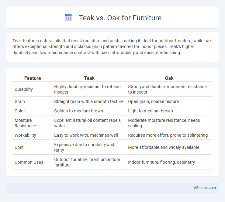Teak vs. Oak for Furniture - What is The Difference?