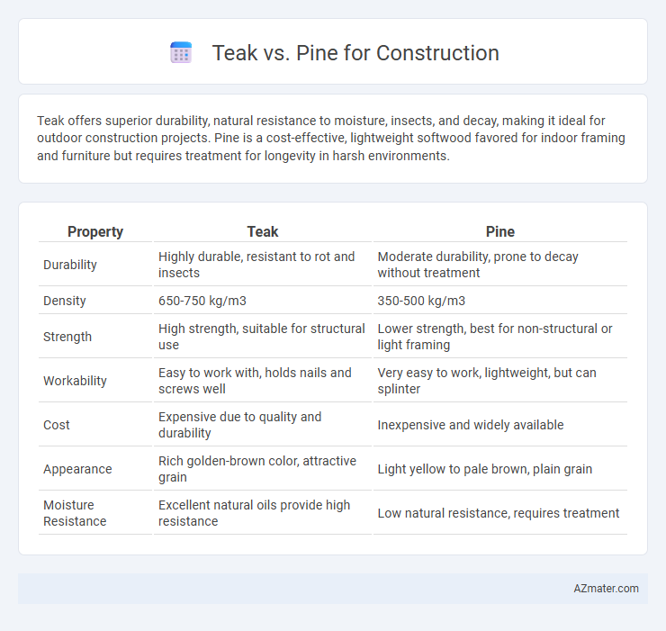Teak vs. Pine for Construction - What is The Difference?