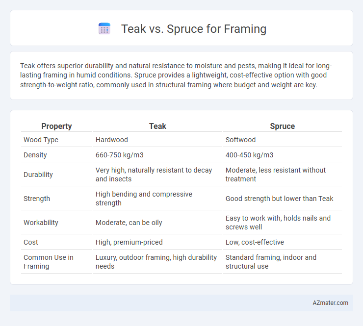 Teak vs. Spruce for Framing - What is The Difference?