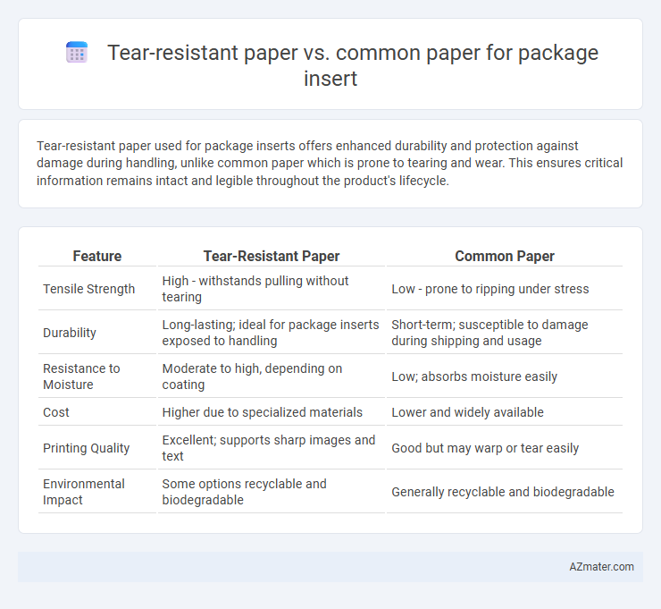 Tear-resistant paper vs. common paper for package insert - What is The Difference?