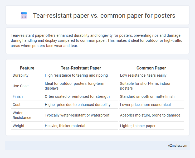 Tear-resistant paper vs. common paper for posters - What is The Difference?