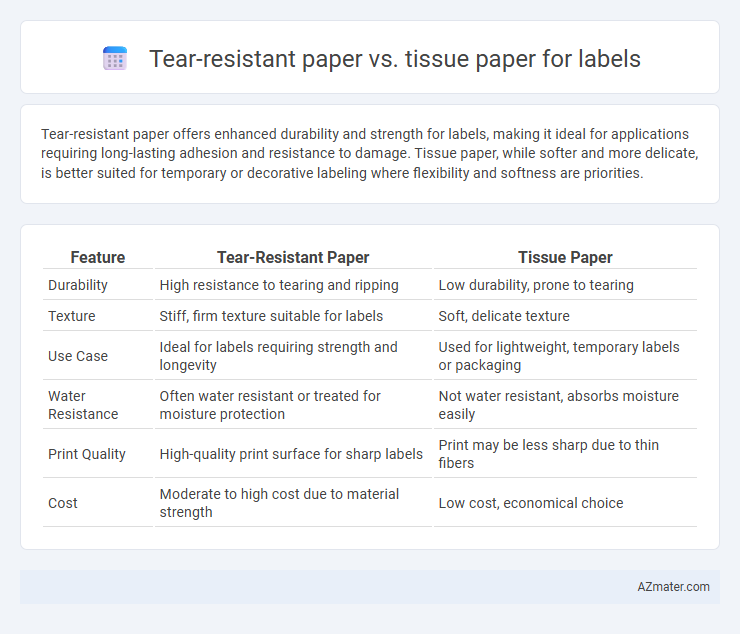 Tear-resistant paper vs. tissue paper for labels - What is The Difference?