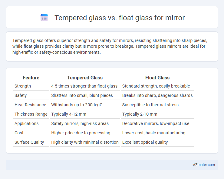 Tempered glass vs. float glass for mirror - What is The Difference?