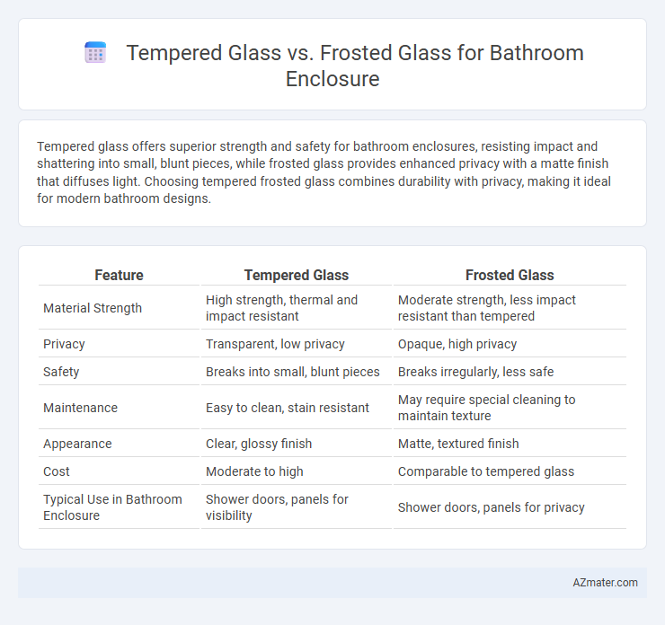 Tempered Glass vs. Frosted Glass for Bathroom Enclosure - What is The Difference?