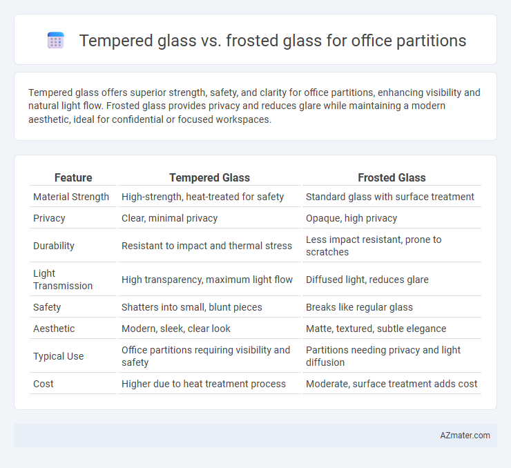 Tempered glass vs. frosted glass for office partitions - What is The Difference?