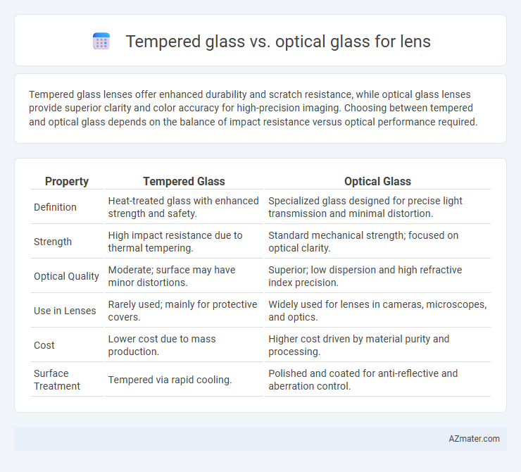 Tempered glass vs. optical glass for lens - What is The Difference?