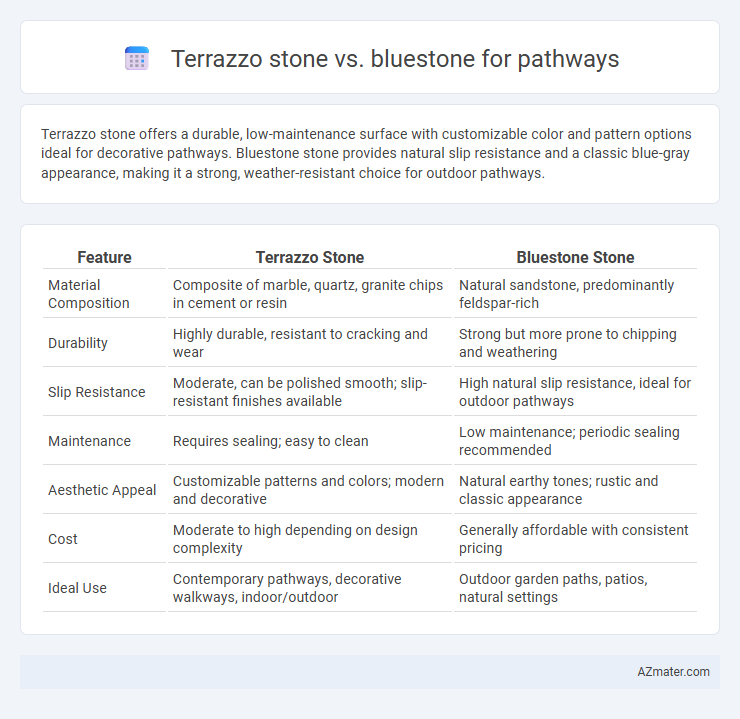 Terrazzo stone vs. bluestone for pathways - What is The Difference?