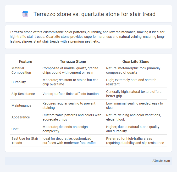 Terrazzo stone vs. quartzite stone for stair tread - What is The Difference?