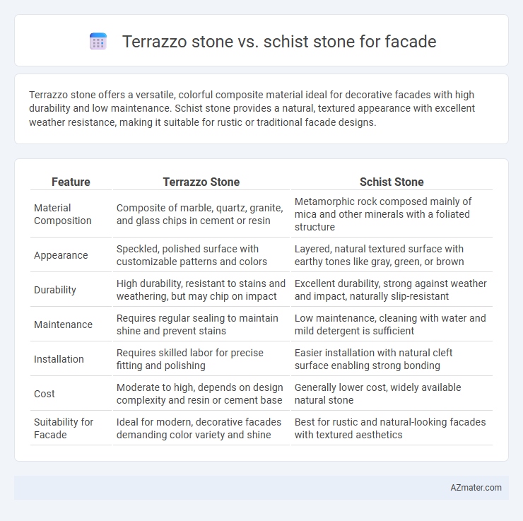 Terrazzo stone vs. schist stone for facade - What is The Difference?