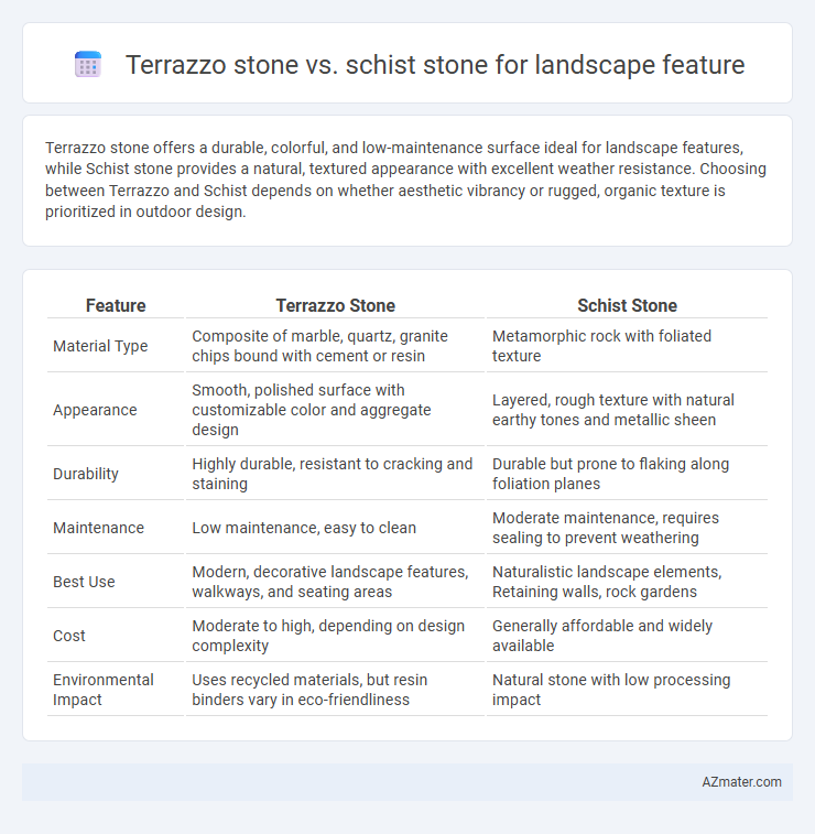 Terrazzo stone vs. schist stone for landscape feature - What is The Difference?