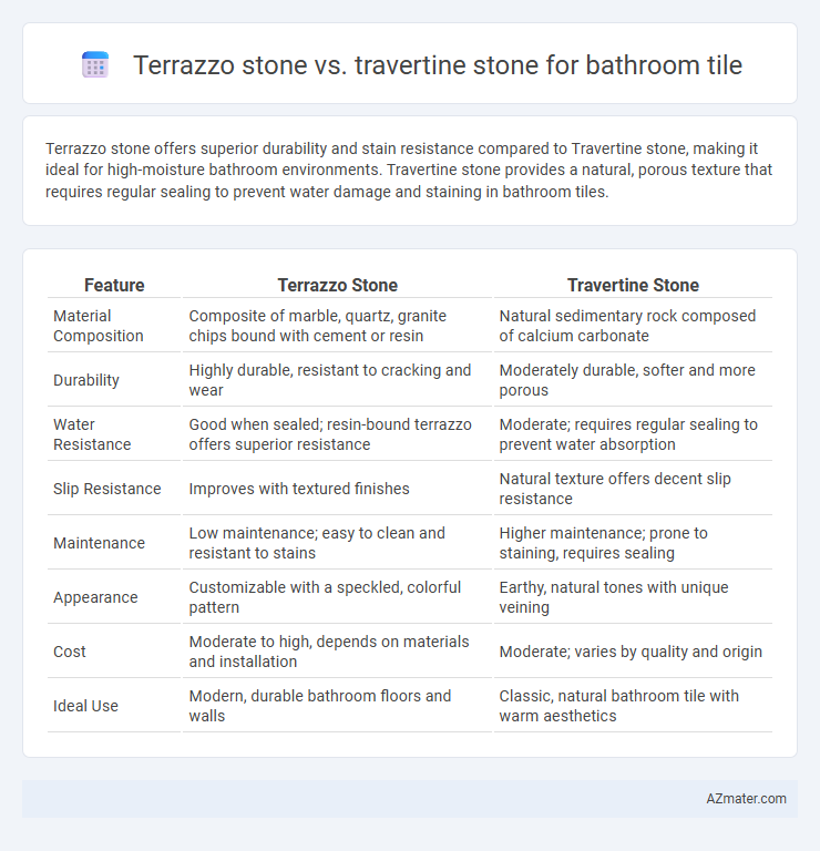 Terrazzo stone vs. travertine stone for bathroom tile - What is The Difference?
