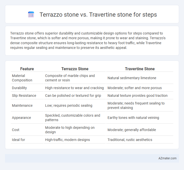 Terrazzo stone vs. Travertine stone for steps - What is The Difference?