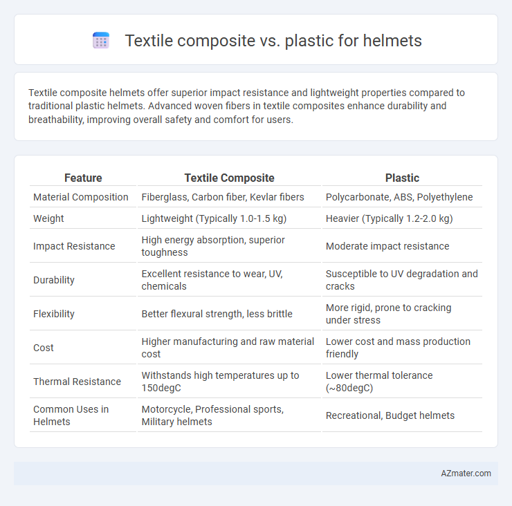 Textile composite vs. plastic for helmets - What is The Difference?