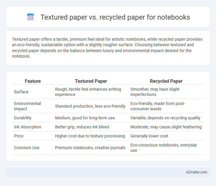 Textured paper vs. recycled paper for notebooks - What is The Difference?