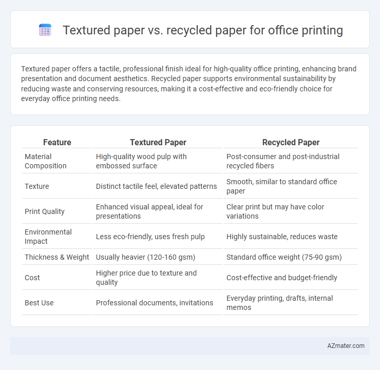 Textured paper vs. recycled paper for office printing - What is The Difference?