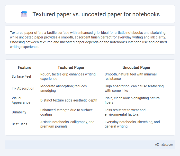 Textured paper vs. uncoated paper for notebooks - What is The Difference?