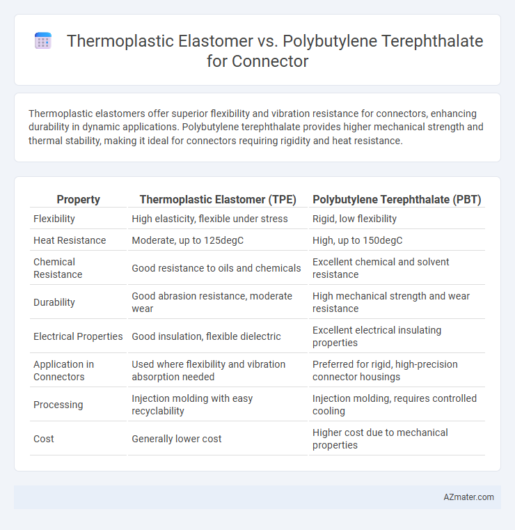 Thermoplastic Elastomer vs. Polybutylene Terephthalate for Connector - What is The Difference?