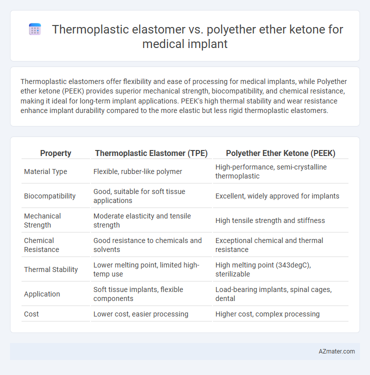Thermoplastic elastomer vs. polyether ether ketone for medical implant - What is The Difference?