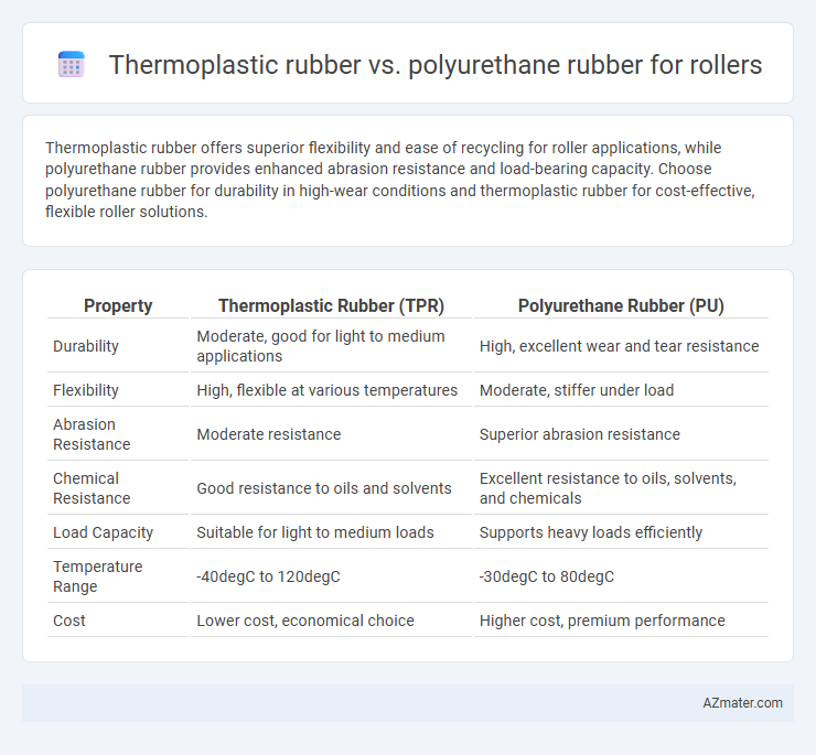Thermoplastic rubber vs. polyurethane rubber for rollers - What is The Difference?