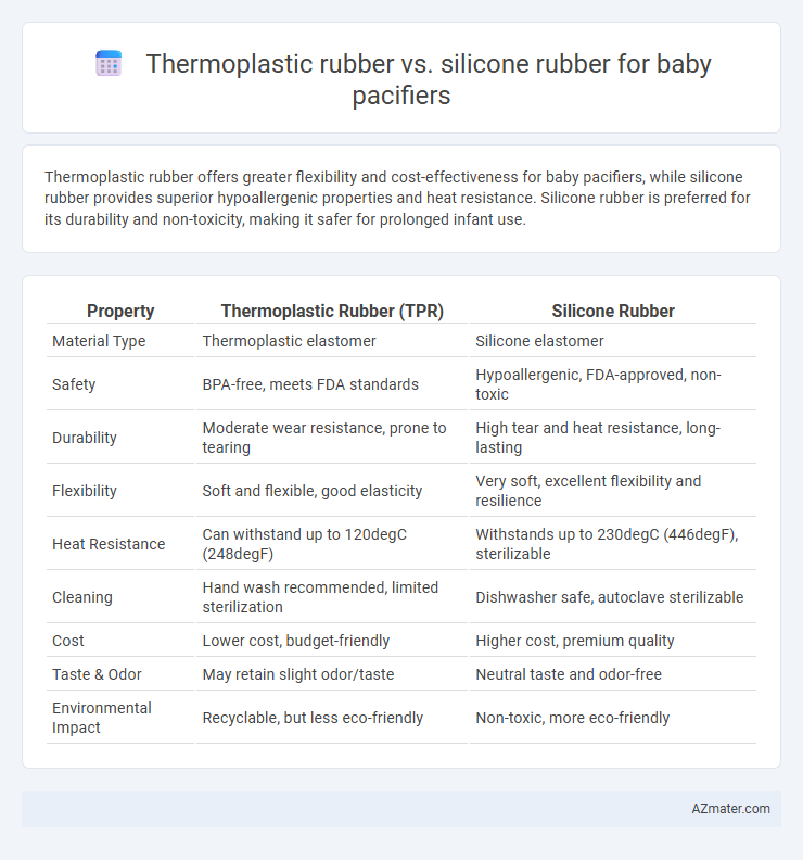 Thermoplastic rubber vs. silicone rubber for baby pacifiers - What is The Difference?