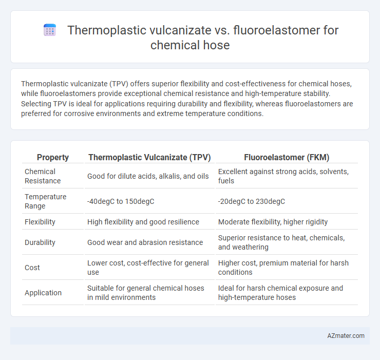 Thermoplastic vulcanizate vs. fluoroelastomer for chemical hose - What is The Difference?